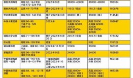 山口征地价格最新爆料,涨跌动态全解析