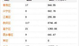 南宁房地产爆料最新消息,最新爆料揭示房价走势与热门项目盘点